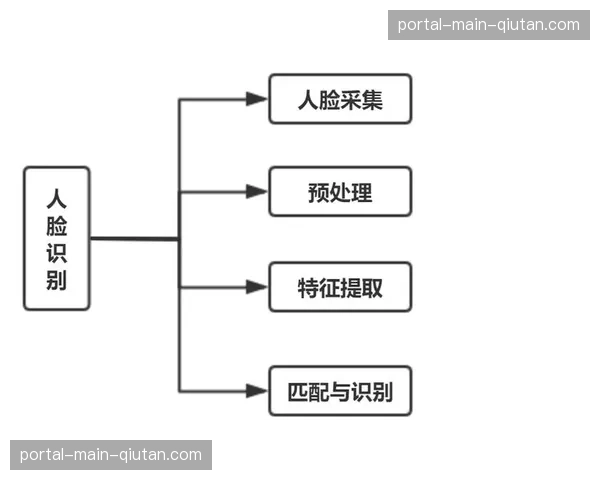 人脸识别自动打点技术在后期库中上线，让球星素材的检索定位进入秒级时代