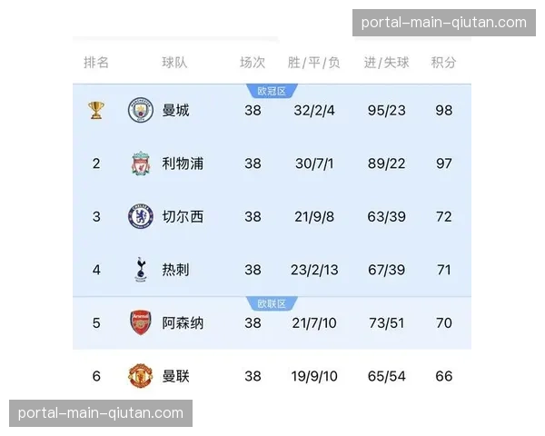 数据解读：为何说西汉姆联是曼城本赛季的“克星”