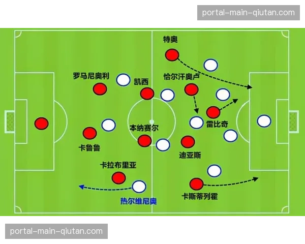 数据复盘：对比分析AC米兰在领先与落后局面下的控球率与射门转化效率
