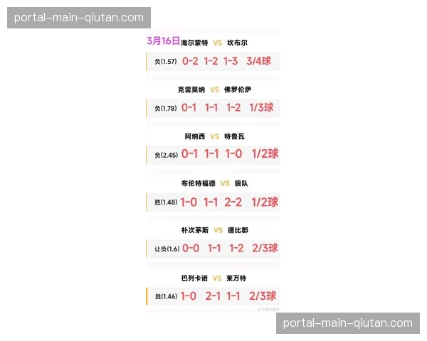 “深度分析：2026年三月英超，中下游球队如何利用反击效率抢分”